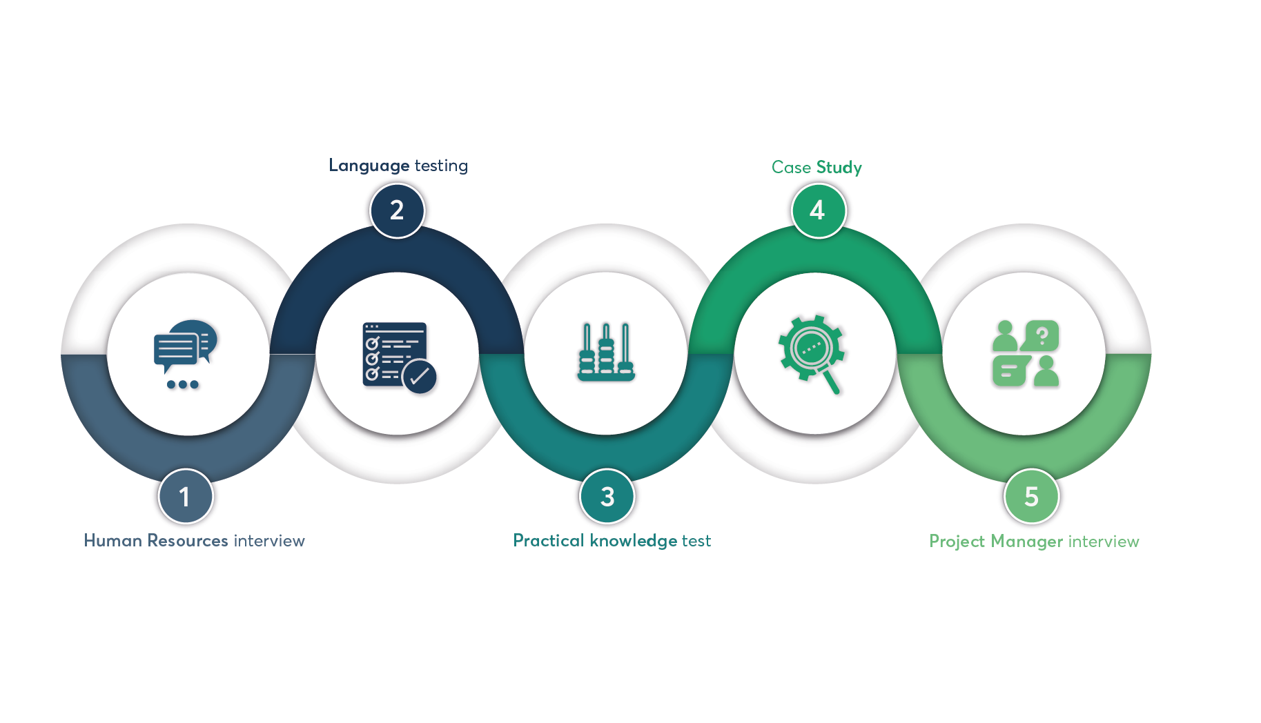 Inforgrafia_carreras_profesionales_EN